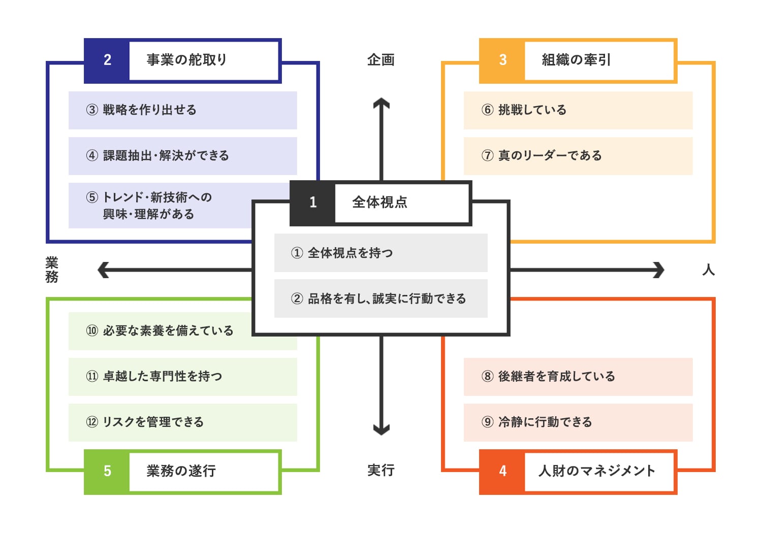 企業価値を高めるリーダーの要件